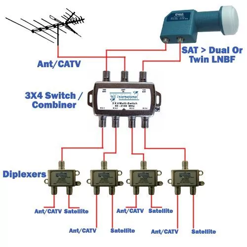 Instalación de Multiswitch con diplexores para señal satelital y señal de antena aérea