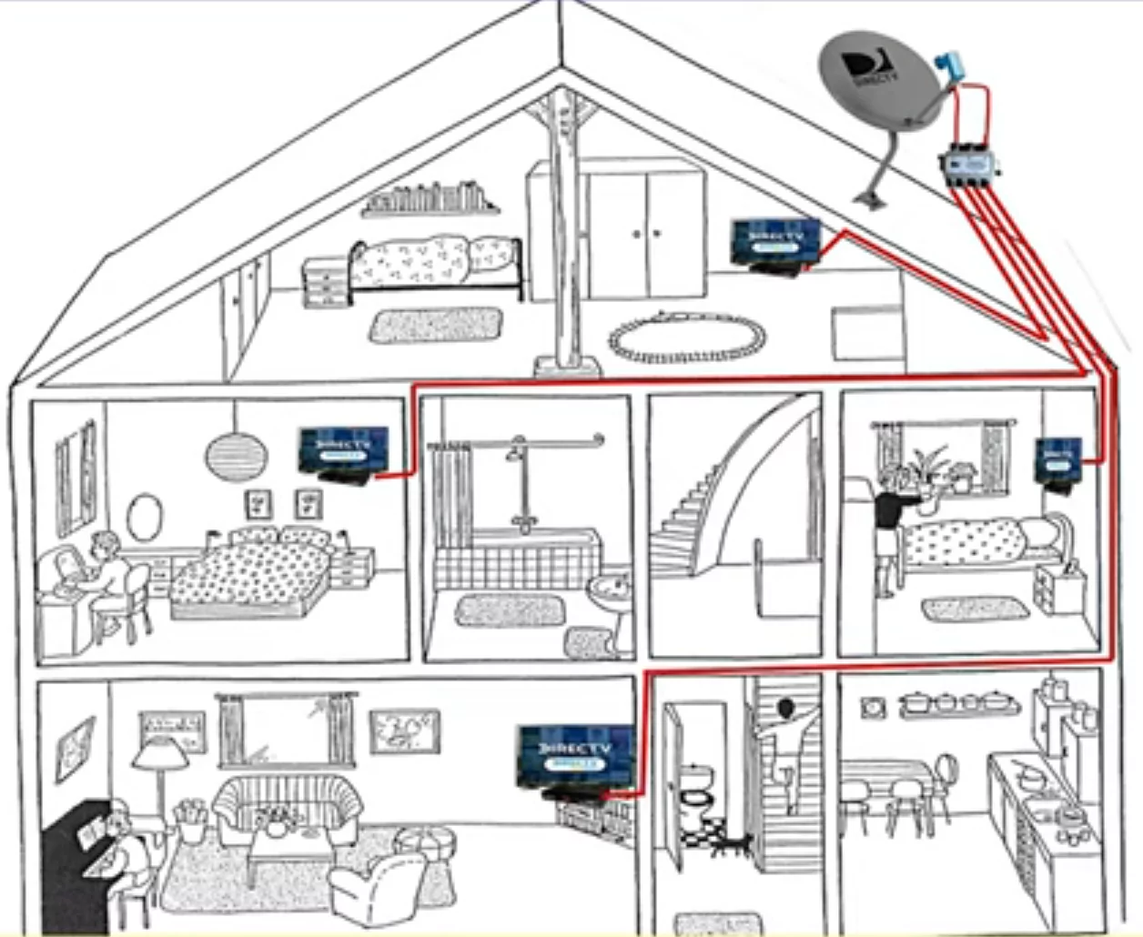 Instalación de Multiswitch en hogares con dos o más decodificadores